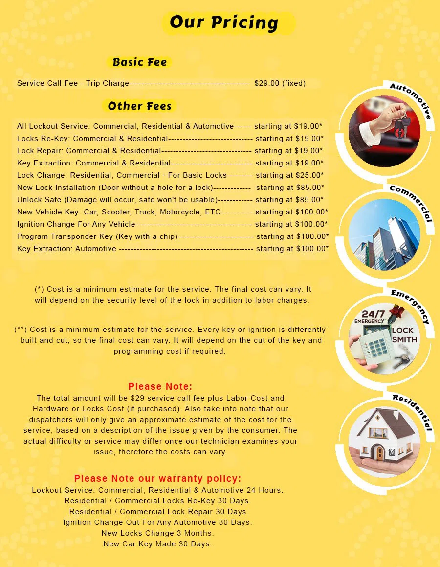 Parker Locksmith Store Fort Worth, TX 817-357-4968